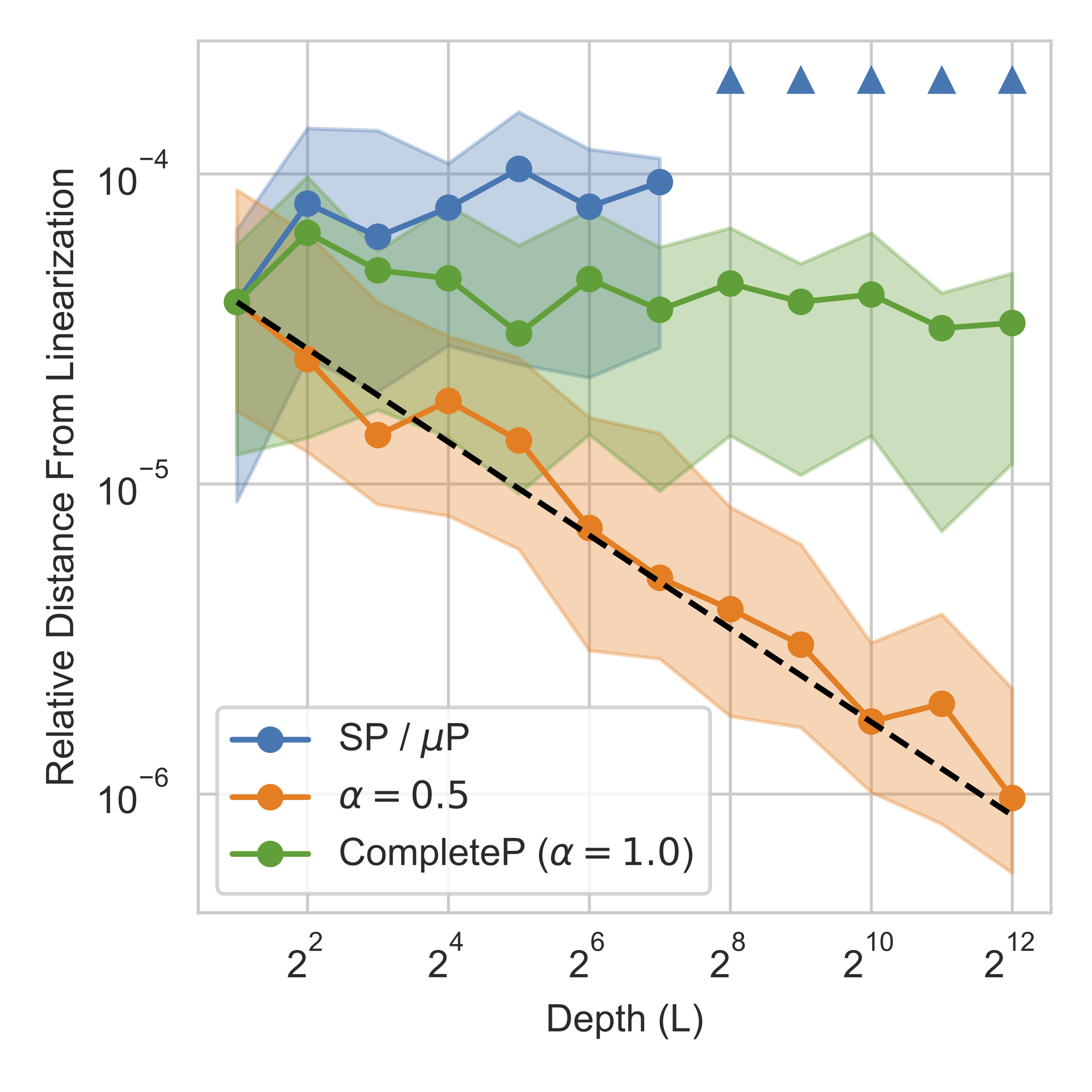 linearization_distance.png